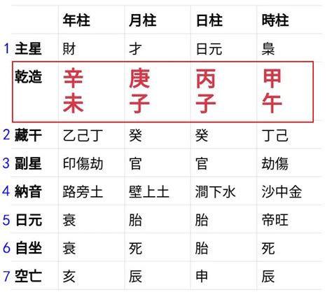 怎麼算八字|生辰八字查詢計算器，線上查詢你的八字訊息。